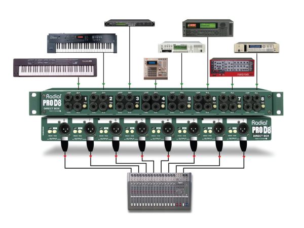 Radial Engineering ProD8 - 8 Ch Rackmountable Passive DI Box Online now