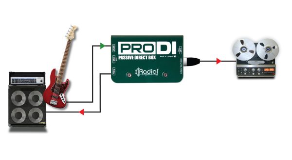 Radial Engineering ProDI - Single Ch Passive DI Box Hot on Sale