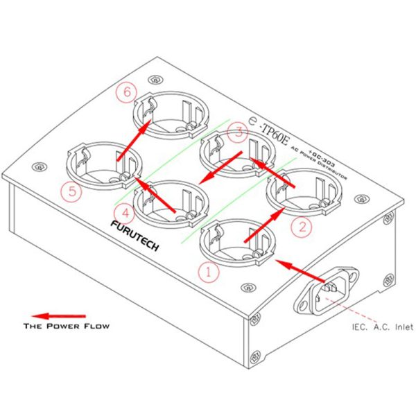 Furutech e-TP60E High Performance Passive Power Distributor (Each) Supply