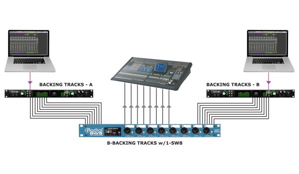 Radial Engineering SW8 8-Channel Auto-Switcher Discount