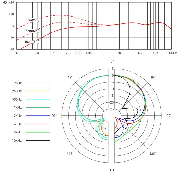 sE Electronics V7 MC2 (Sennheiser) Fashion