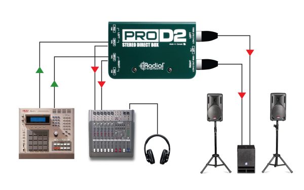 Radial Engineering ProD2 - Stereo Passive DI Box Discount