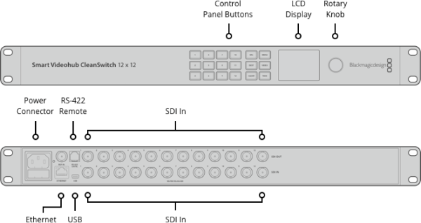 Blackmagic Design Smart Videohub Online Sale