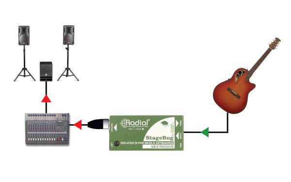 Radial Engineering StageBug SB-2 Passive DI Box Hot on Sale