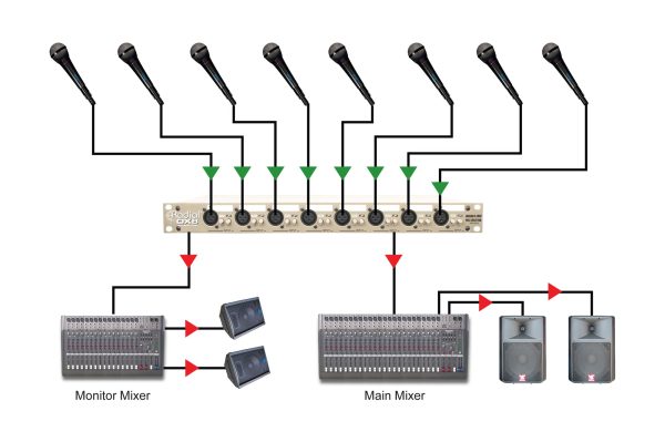 Radial Engineering OX8-r Rack-Mount 8-Ch, 3-Way Microphone Splitter Supply