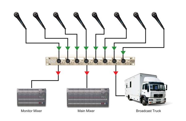 Radial Engineering OX8-r Rack-Mount 8-Ch, 3-Way Microphone Splitter Supply